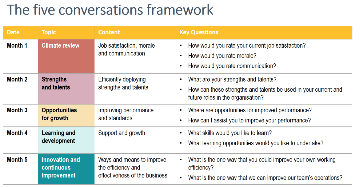 Opportunity перевод. Content of topic. Performance Culture что это значит в менеджменте. How can Managers measure job satisfaction. Enhance meaning.